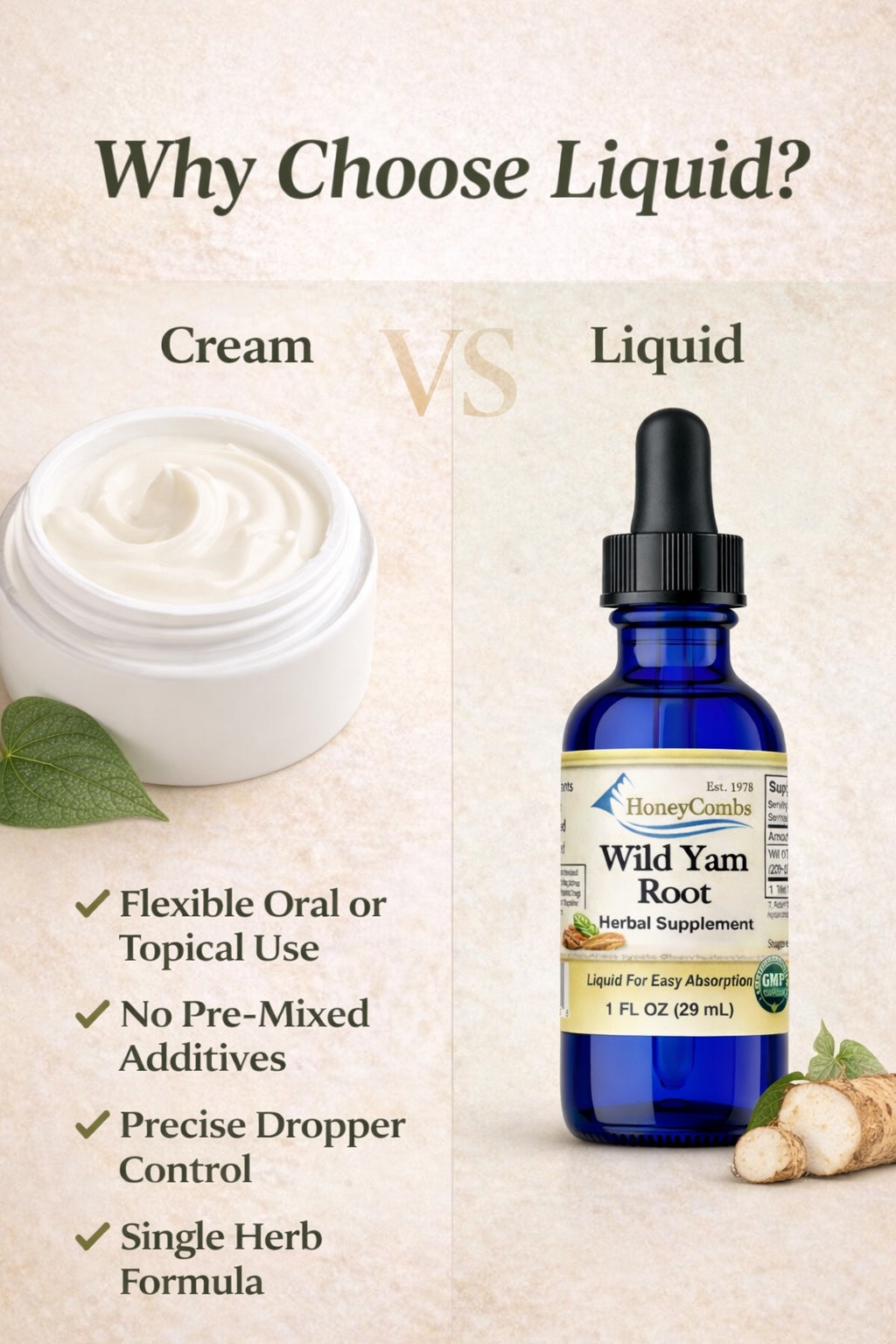 Wild Yam Root liquid extract dosage guide infographic – alcohol-free herbal drops — 1Herbs